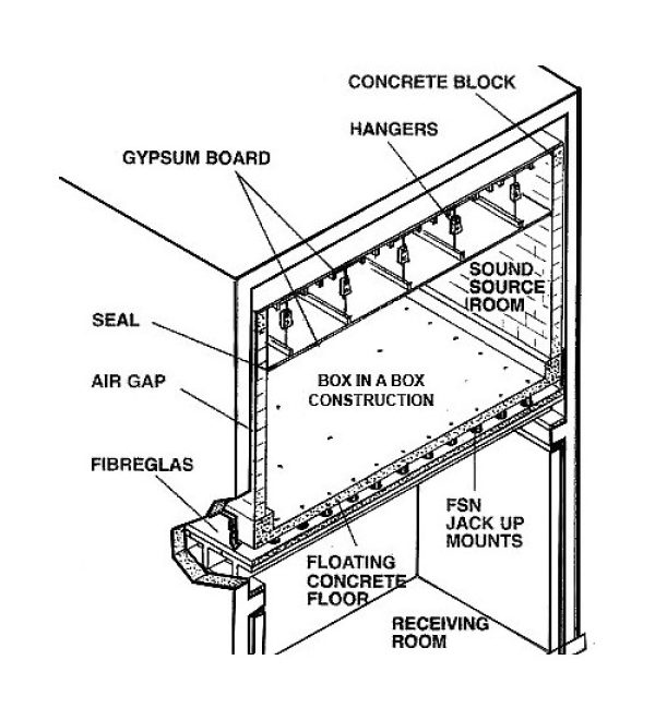Box in a box construction - Mason UK