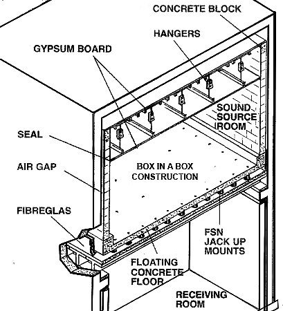 Box In A Box Construction Mason Uk