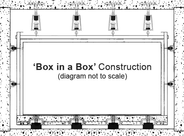 Box In Box Construction 2d Diagram Mason Uk
