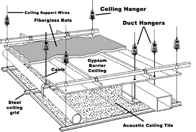 Suspended Ceiling Diagram Mason Uk